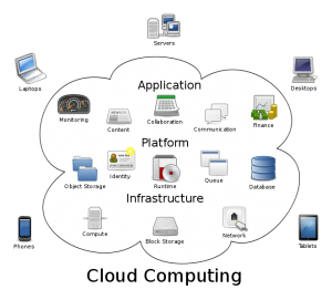 Cloud imagery has been around for some time in computing circles.  (Sam Johnston, Wikipedia Commons)